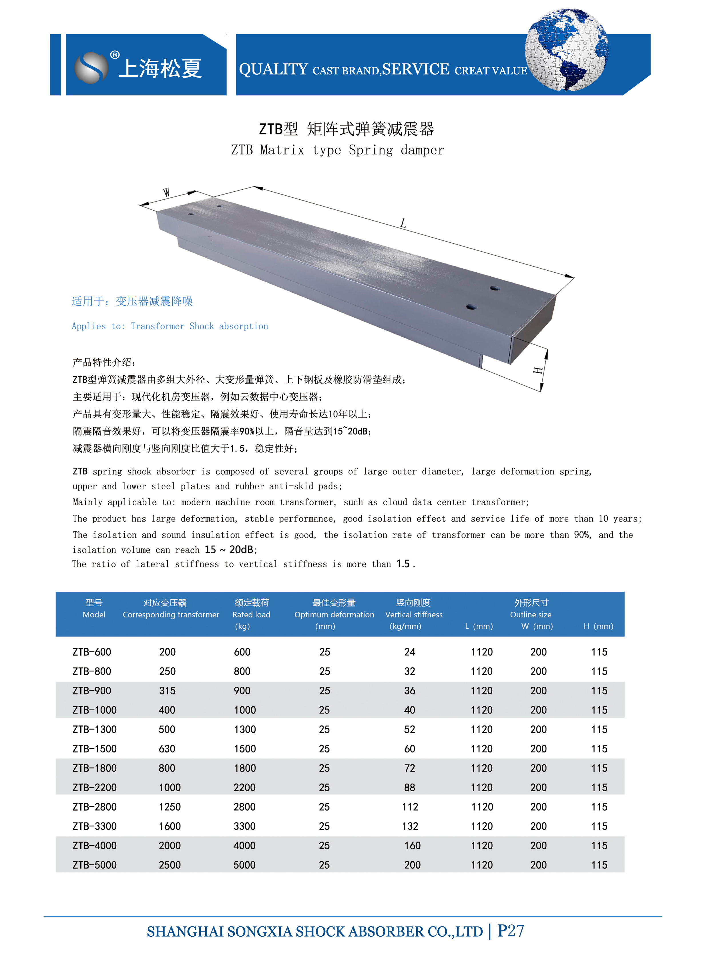 變壓器專用ZTB型矩陣式<a href='http://m.dikeurh.cn' target='_blank'><u>彈簧減震器</u></a>
