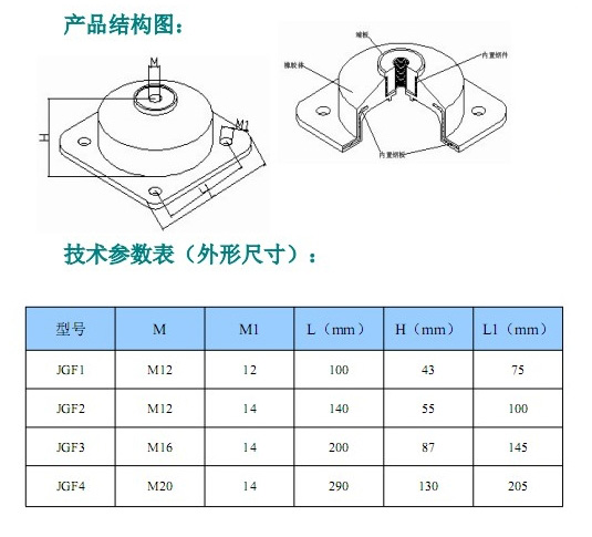 JGF型橡膠<a href='http://m.dikeurh.cn' target='_blank'><u>減震器</u></a>參數(shù)
