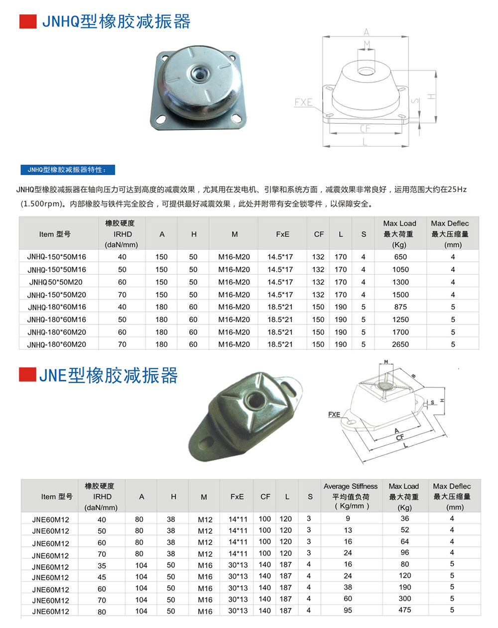 JNE型<a href='http://m.dikeurh.cn' target='_blank'><u>橡膠減震器</u></a>參數(shù)圖