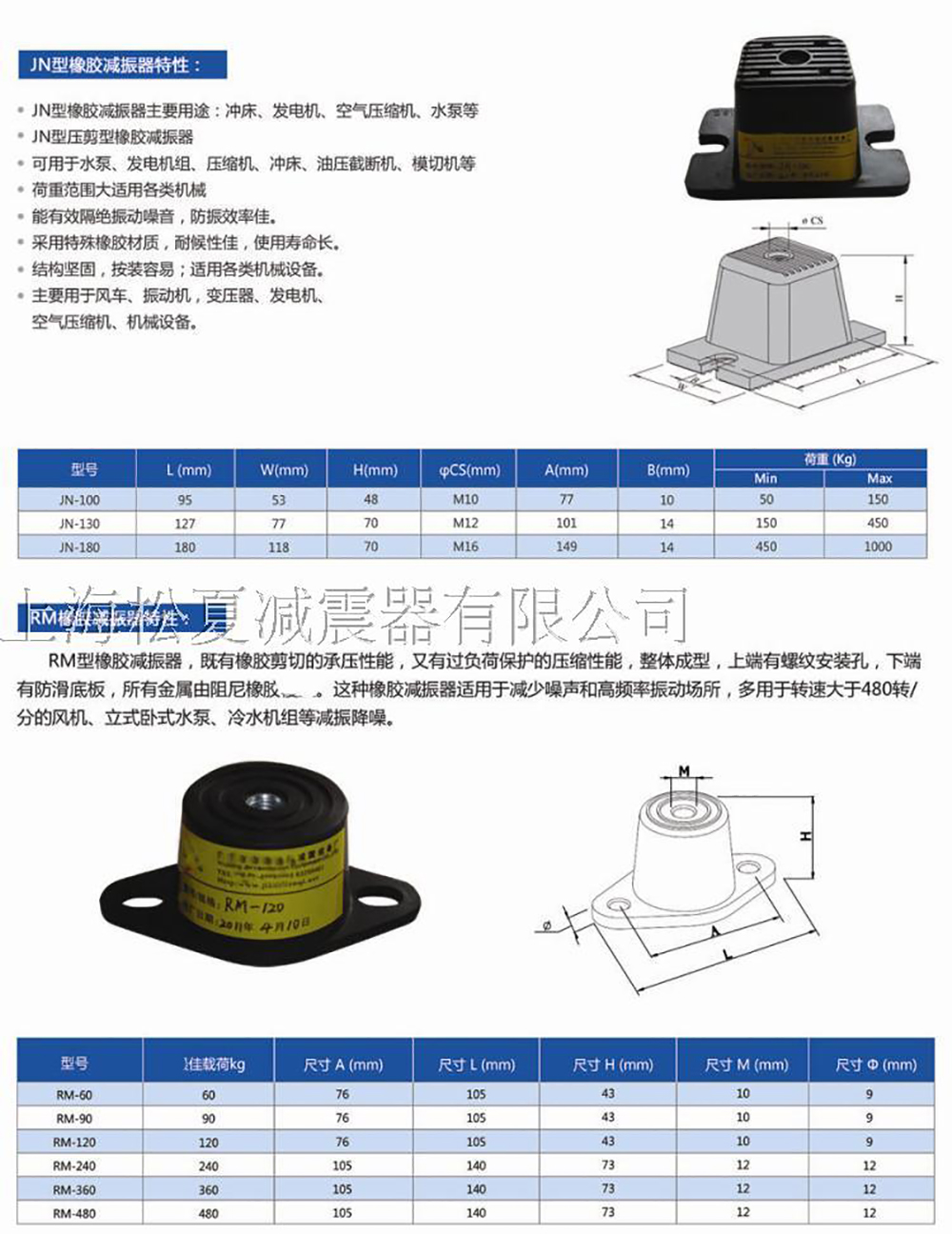 JN<a href='http://m.dikeurh.cn' target='_blank'><u>橡膠減震器</u></a>參數圖