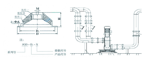 JGD-4<a href='http://m.dikeurh.cn' target='_blank'><u>橡膠減震器</u></a>結構圖
